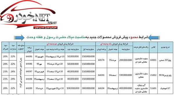 پیش فروش ایران خودرو